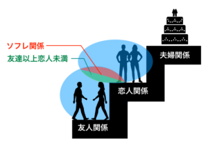 ソフレ関係図
